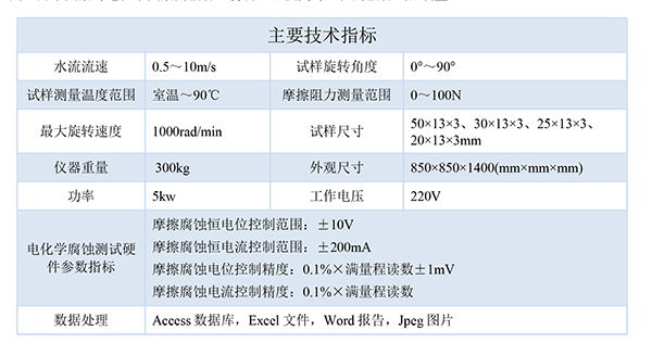 技術(shù)指標(biāo)-600.png